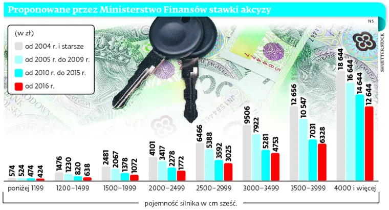 2706854-proponowane-przez-ministerstwo.jpg