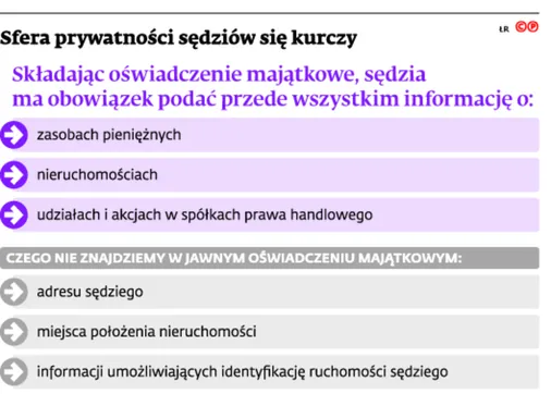 2711539-strefa-prywatnosci-sedziow-sie.jpg