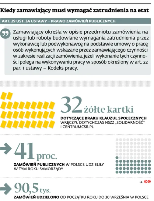 2711061-kiedy-zamawiajacy-musi-wymagac.jpg