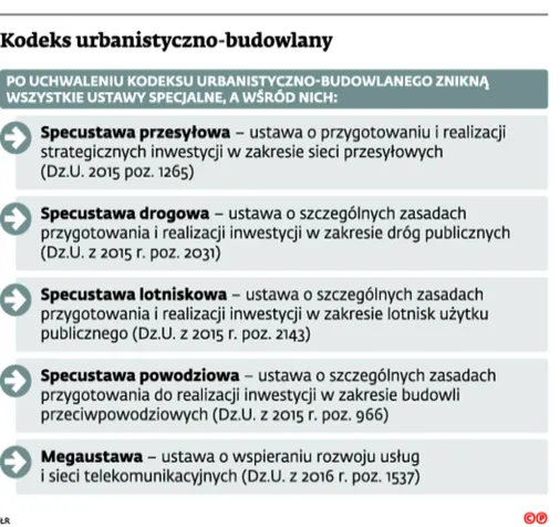 2717762-kodeks-urbanistyczno-budowlany.jpg