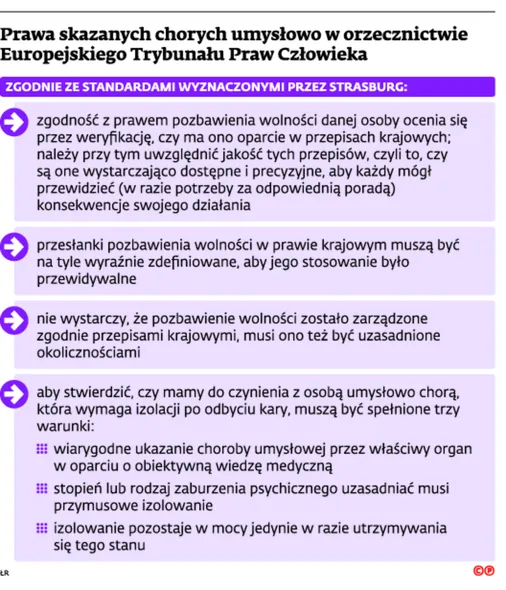 2717791-prawa-skazanych-chorych-umyslowo.jpg