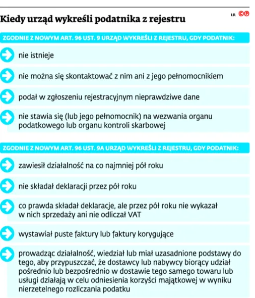 2717980-kiedy-urzad-wykresli-podatnika.jpg