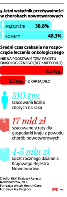 2724124-5-letni-wskaznik-przezywalnosci.jpg
