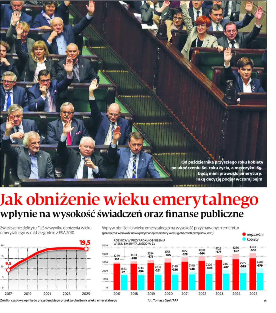 2725280-jak-obnizenie-wieku-emerytalnego.jpg