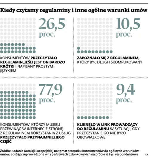 2725526-kiedy-czytamy-regulaminy-i-inne.jpg