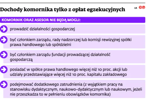 2732160-dochody-komornika-tylko-z-oplat.jpg