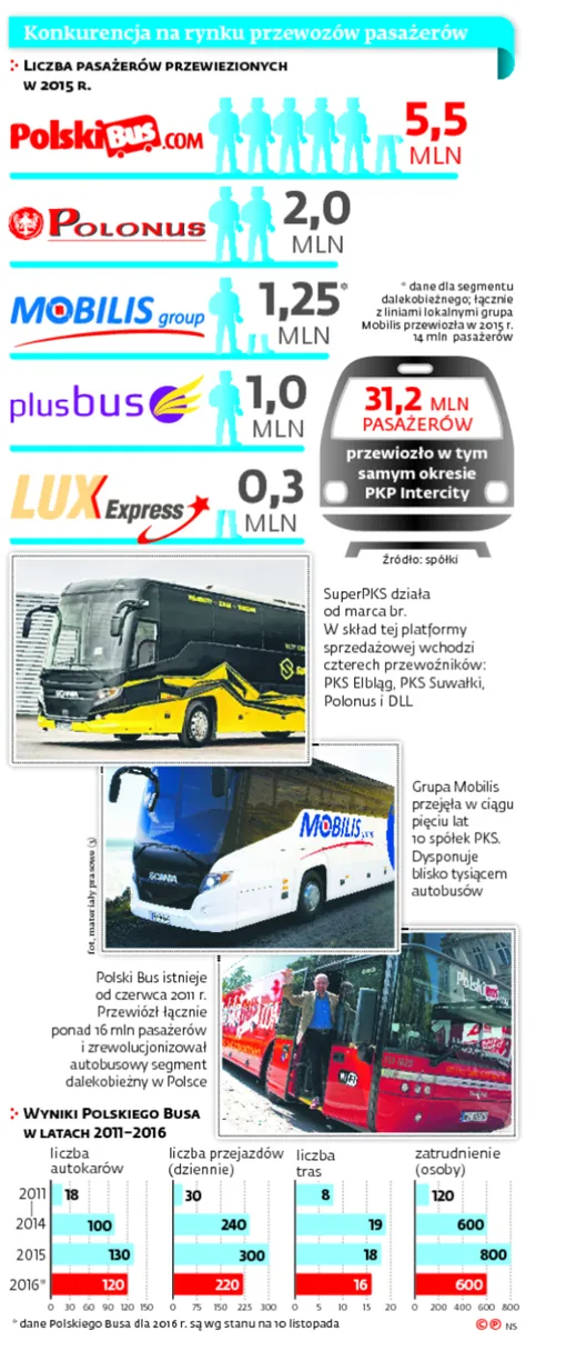 2731816-konkurencja-na-rynku-przewozow.jpg