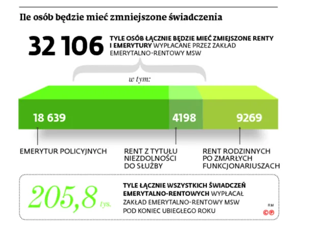 2739155-ile-osob-bedzie-miec-zmniejszone.jpg