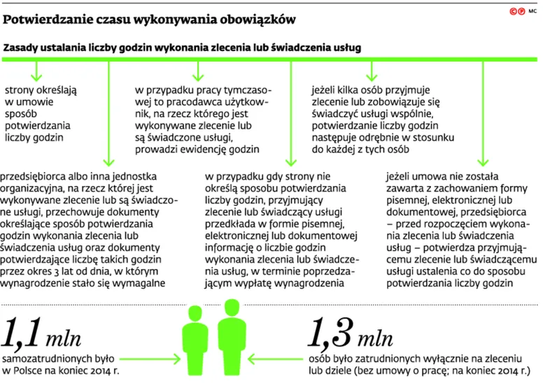 2741604-potwierdzanie-czasu-wykonywania.jpg