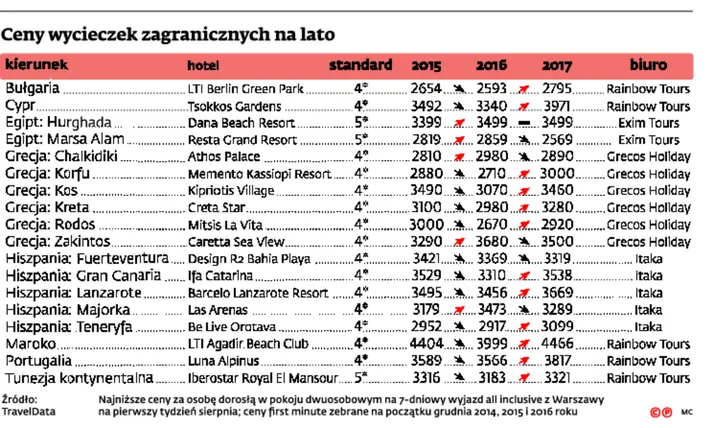 2743182-ceny-wycieczek-zagranicznych-na.jpg