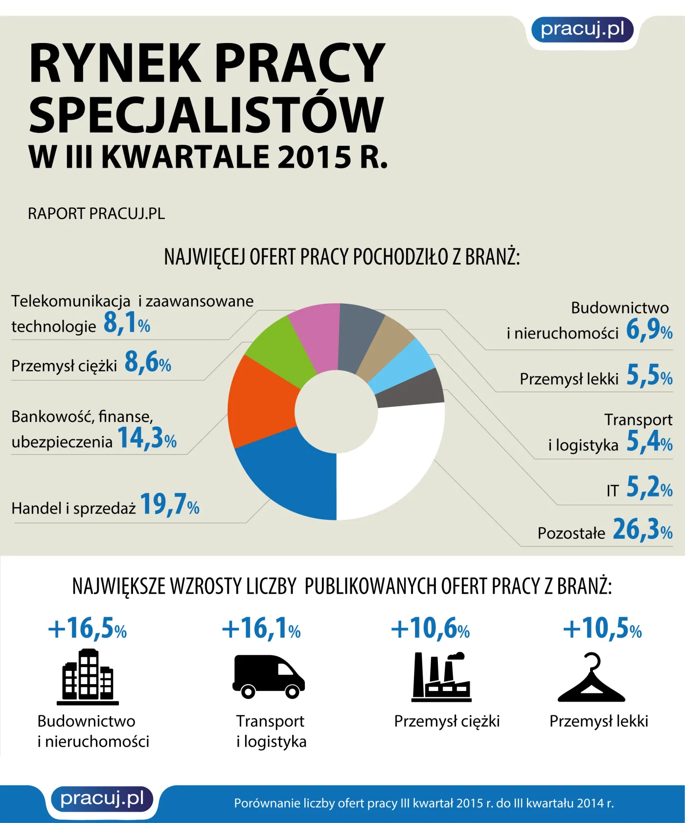 2344802-rynek-pracy-specjalistow-w-iii.png