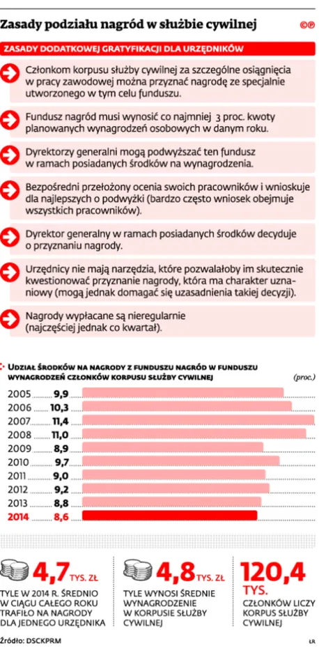 2351422-zasady-podzialu-nagrod-w-sluzbie.jpg