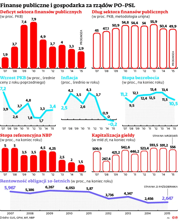 2353140-finanse-publiczne-i-gospodarka.jpg