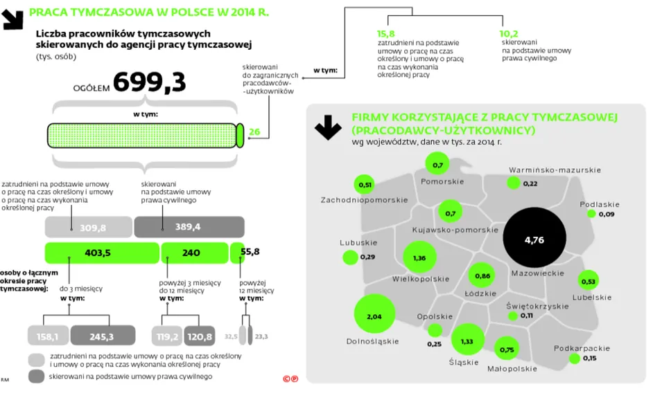 Koniec z długotrwałą pracą tymczasową
