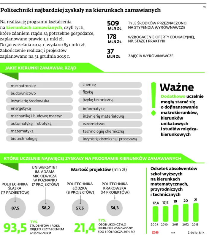 2354067-politechniki-najbardziej-zyskaly.jpg