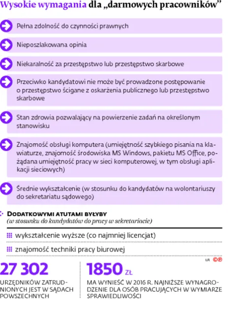 2359109-wysokie-wymagania-dla-darmowych.jpg