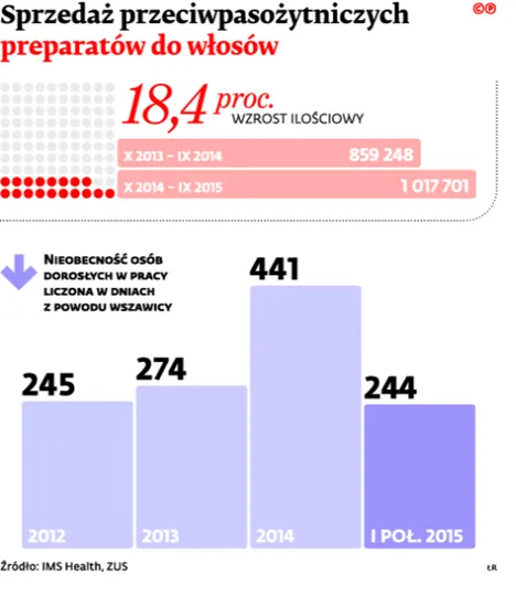 2363388-sprzedaz-przeciwpasozytniczych.jpg