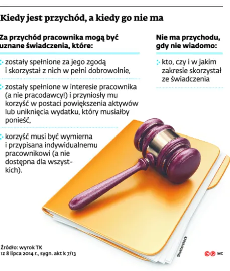 2366492-kiedy-jest-przychod-a-kiedy-go.jpg