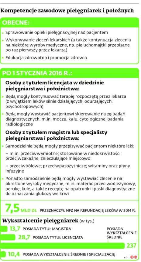 2367908-kompetencje-zawodowe-pielegniarek.jpg