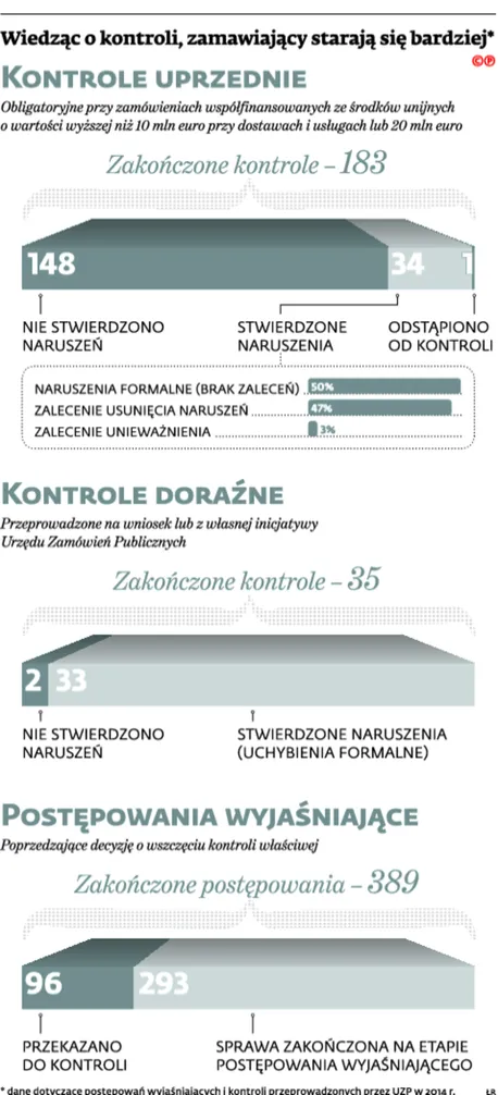 2376136-wiedzac-o-kontroli-zamawiajacy.jpg