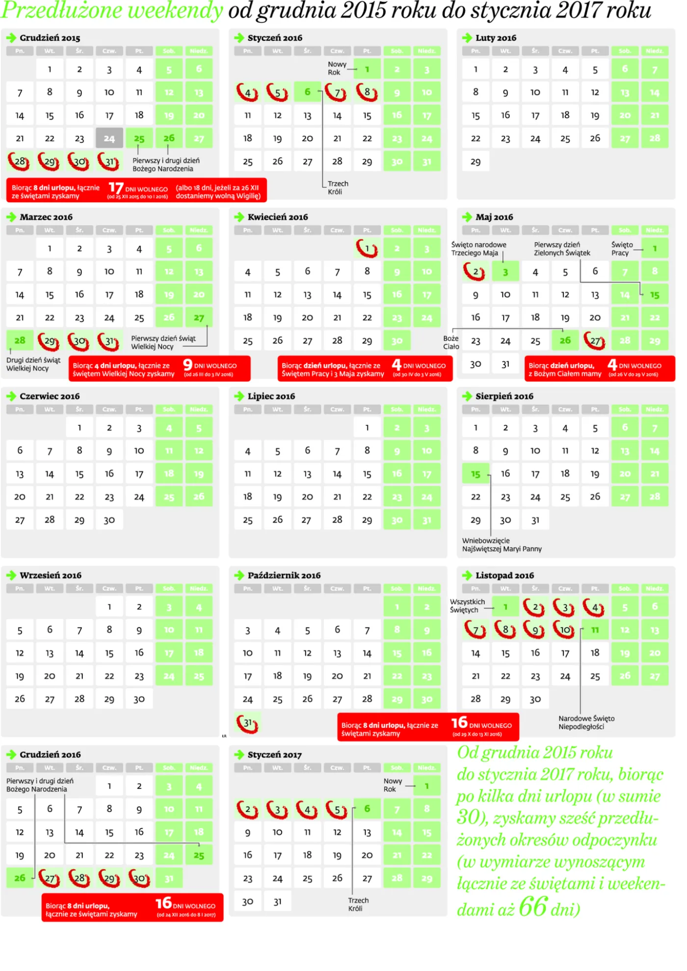 Przedłużone weekendy od grudnia 2015 roku do stycznia 2017 roku