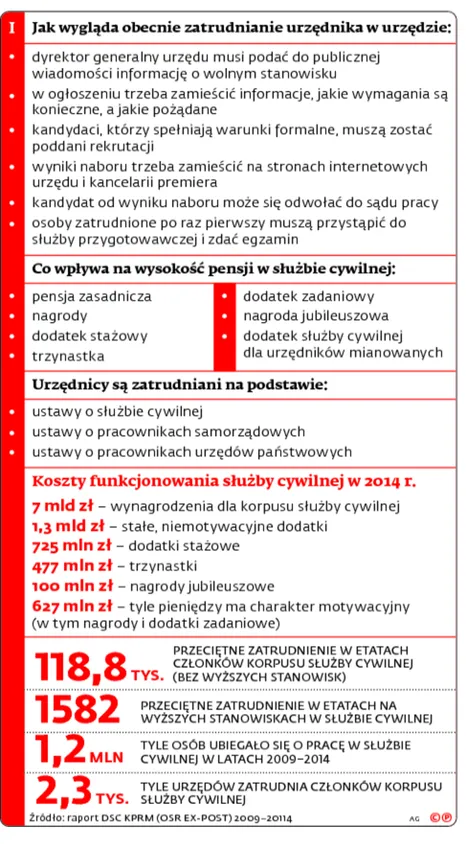 2381829-jak-wyglada-obecnie-zatrudnienie.jpg