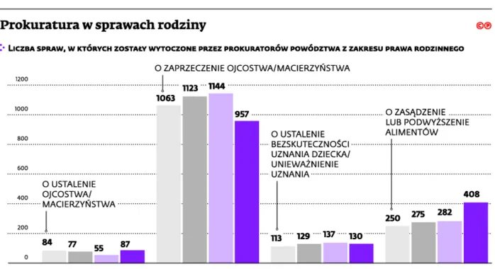 2383321-prokuratura-w-sprawach-rodziny.jpg
