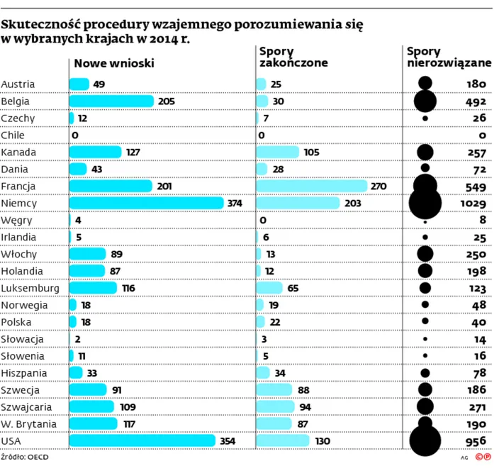 2386072-skutecznosc-procedury-wzajemnego.jpg
