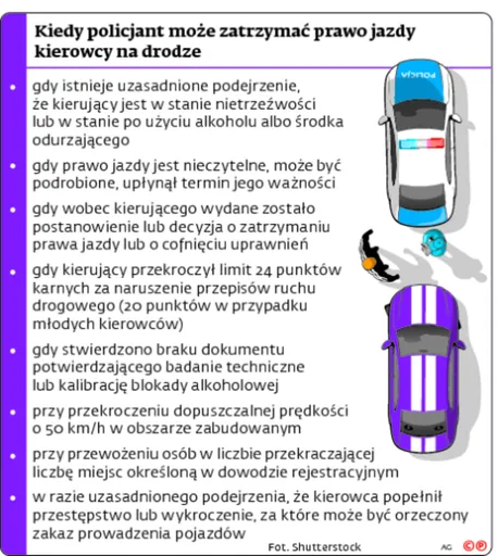 2386311-kiedy-policjant-moze-zatrzymac.jpg
