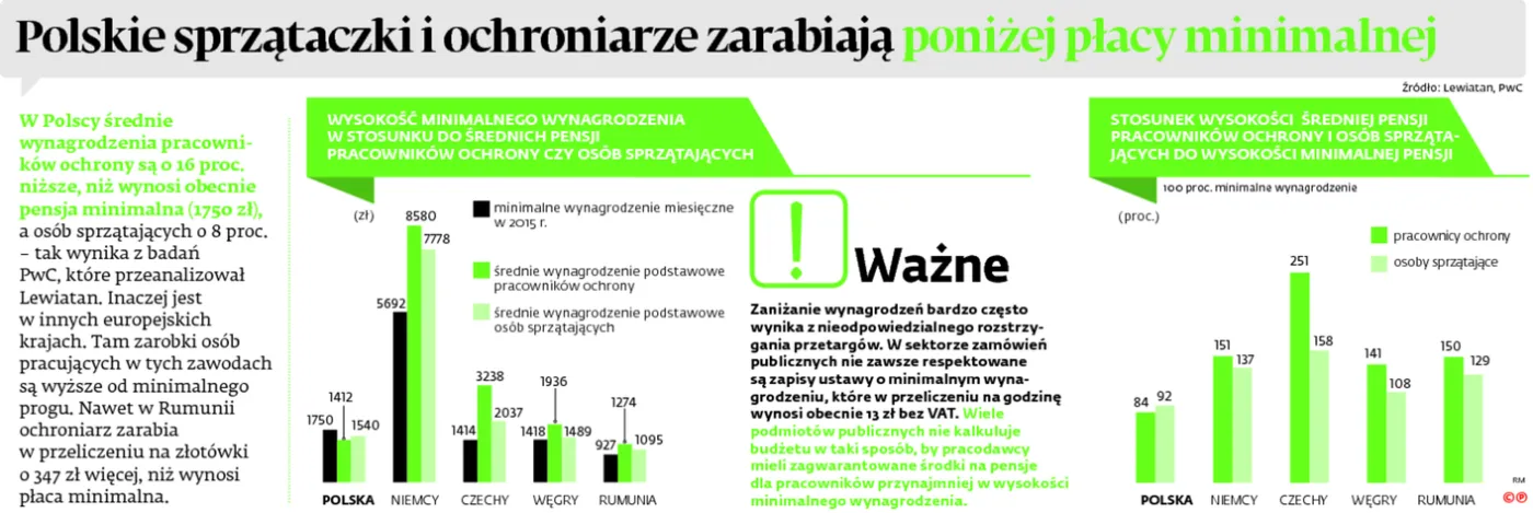 2386441-polskie-sprzataczki-i-ochraniarze.jpg
