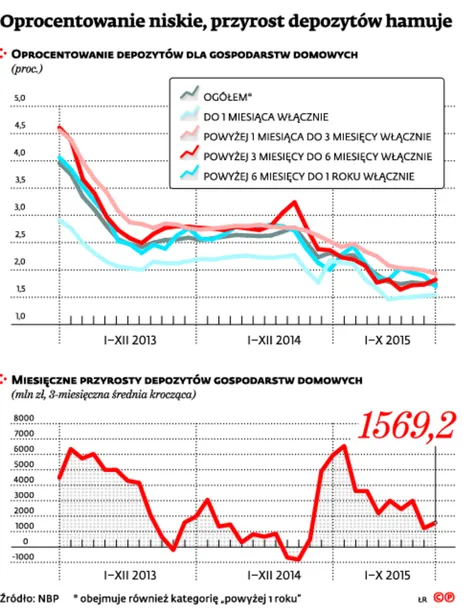 2390049-oprocentowanie-niskie-przyrost.jpg