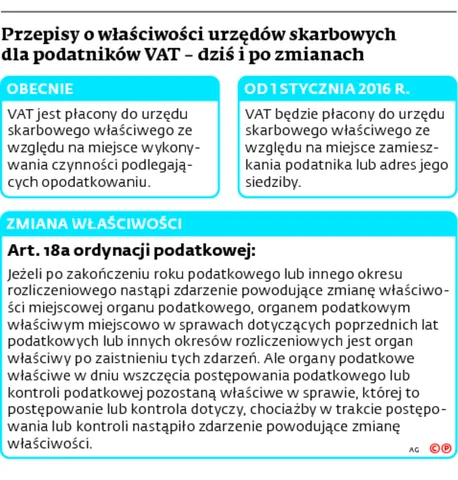 2395362-przepisy-o-wlasciwosci-urzedow.jpg