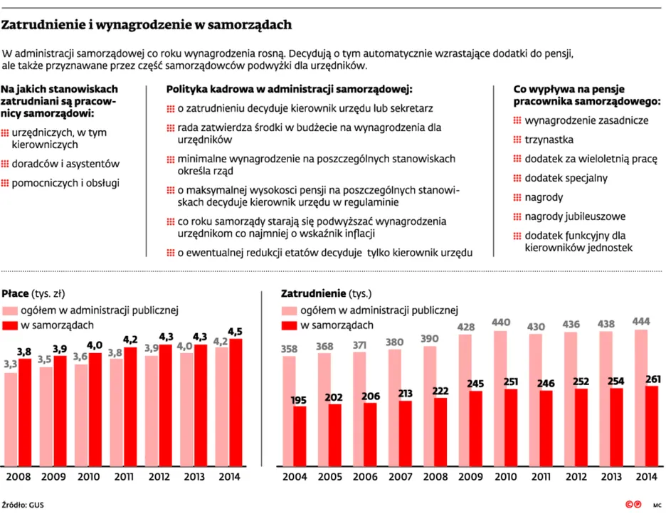 2396614-zatrudnienie-i-wynagrodzenie-w.jpg