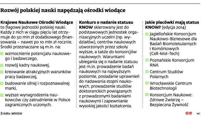 2397739-rozwoj-polskiej-nauki-napedzaja.jpg