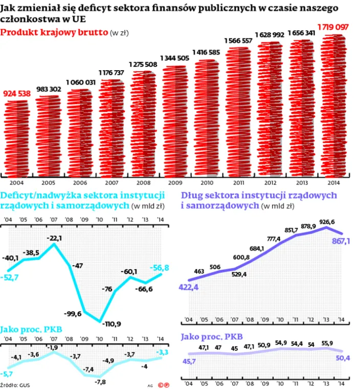 2397856-jak-zmienial-sie-deficyt-sektora.jpg