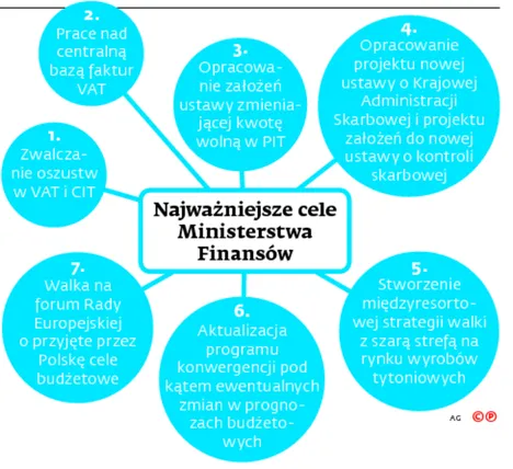 2399366-najwazniejsze-cele-ministerstwa.jpg
