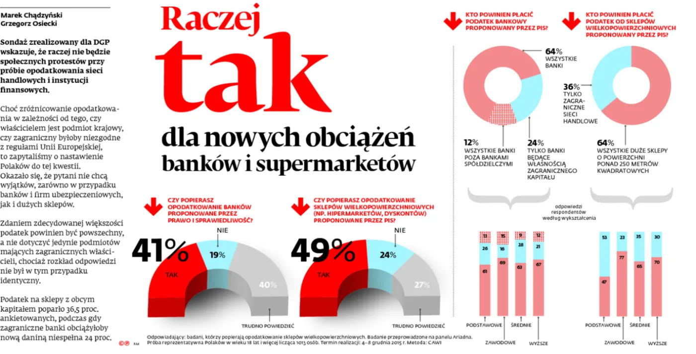 2402843-raczej-tak-dla-nowych-obciazen.jpg