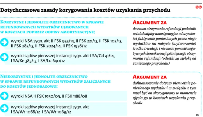 2404048-dotychczasowe-zasady-korygowania.jpg