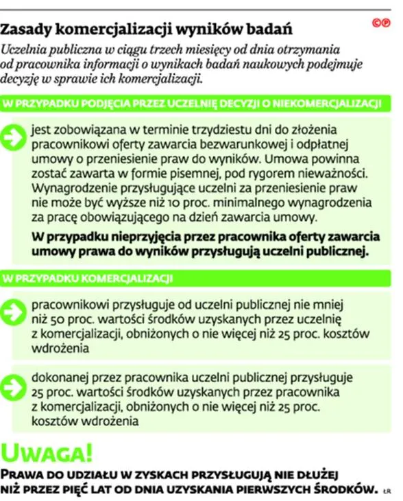 2406688-zasady-komercjalizacji-wynikow.jpg