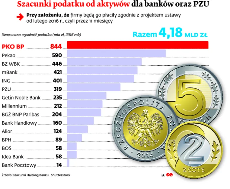 2406477-szacunki-podatku-od-aktywow-dla.jpg