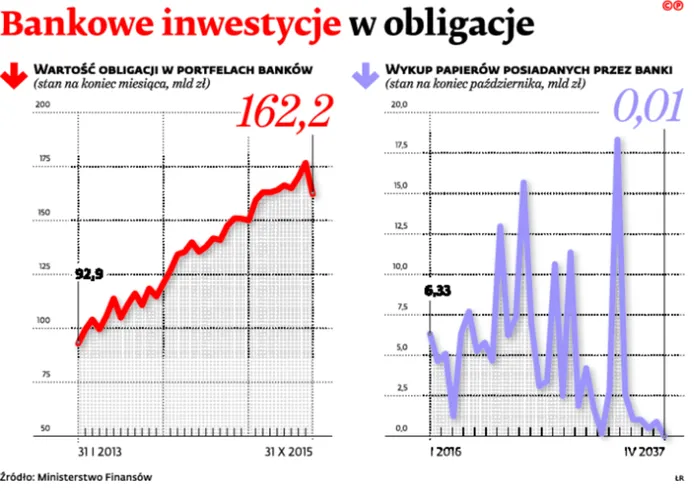 2409689-bankowe-inwestycje-w-obligacje.jpg