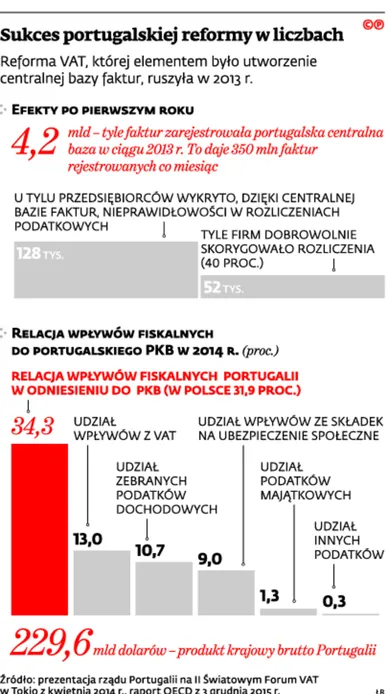 2409763-sukces-portugalskiej-reformy-w.jpg