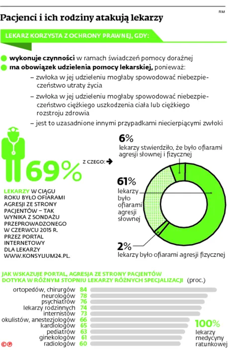 2415780-pacjenci-i-ich-rodziny-atakuja.jpg