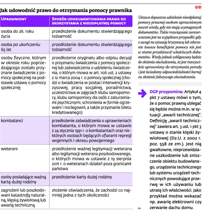 2416639-jak-udowodnic-prawo-do-otrzymania.jpg