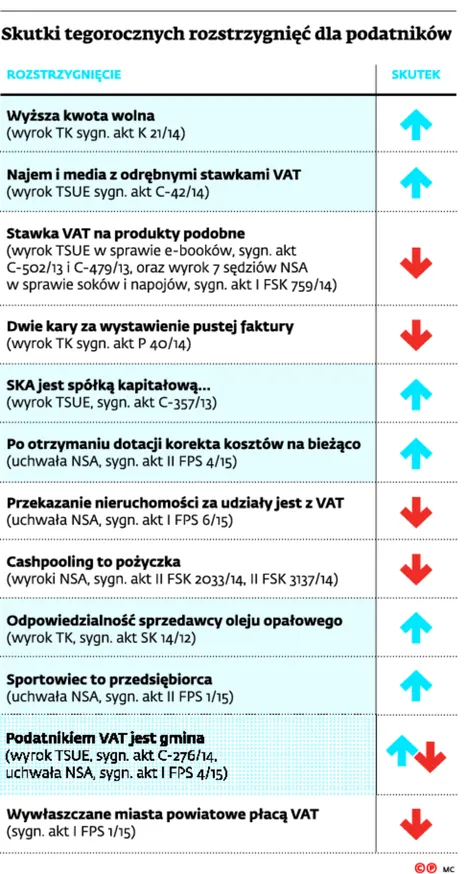 2416670-skutki-tegorocznych-rozstrzygniec.jpg
