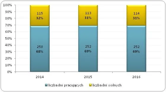 2417237-liczba-dni-pracujacych-i-wolnych.jpg