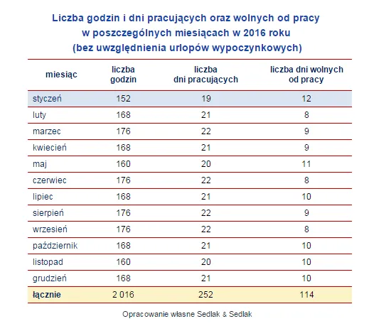 2417250-liczba-godzin-i-dni-pracujacych.png