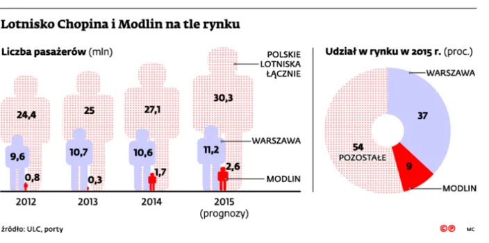 2417890-lotnisko-chopina-i-modlin-na-tle.jpg