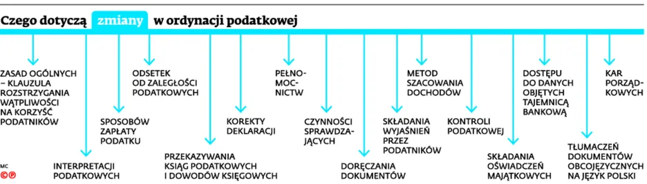 2418761-czego-dotycza-zmiany-w-ordynacji.jpg
