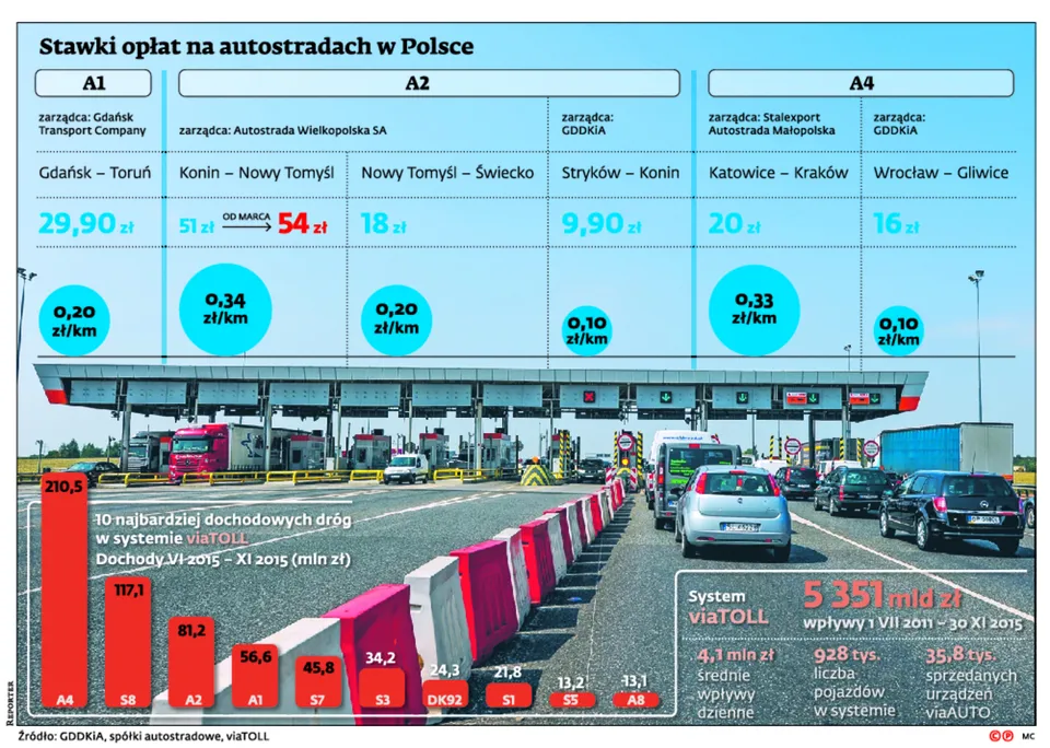 2419214-stawki-oplat-na-autostradach-w.jpg